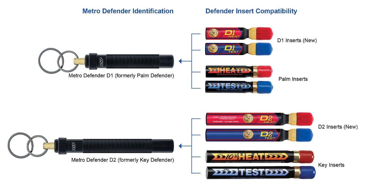 D2, Heat Inserts